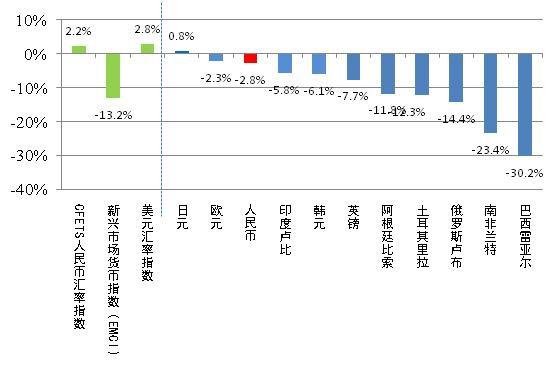 外汇市场运行平稳  跨境资金延续净流入