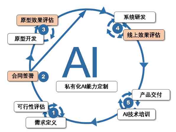 如何构建可信赖的AI系统