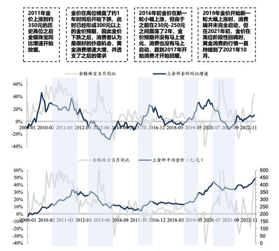 梦金园预计11月29日港股上市：产能利用率不足八成仍扩产 押注电商渠道挑战重重