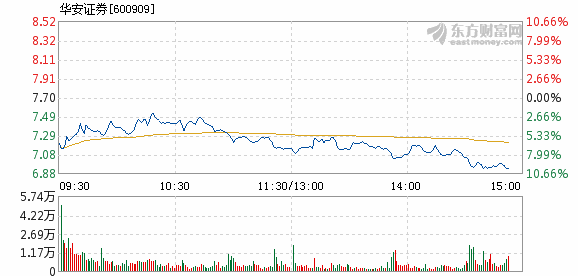 华安证券官宣最高2亿元回购方案，股份全部注销影响几何？