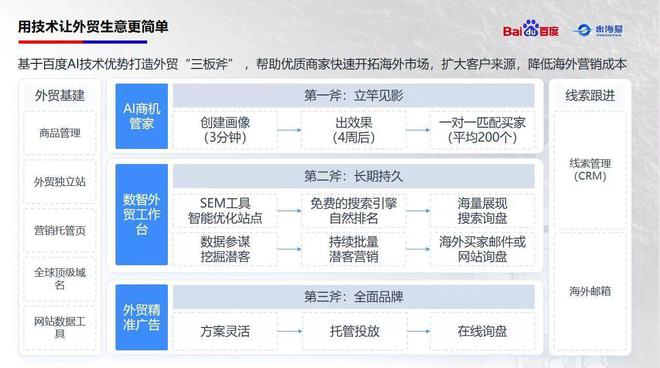 36万亿元背后的外贸发展动能：新业态新模式加速培育