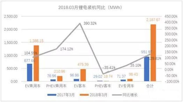 车企利润将被压缩！锂电池迎行业拐点：产能利用率回升 开始涨价